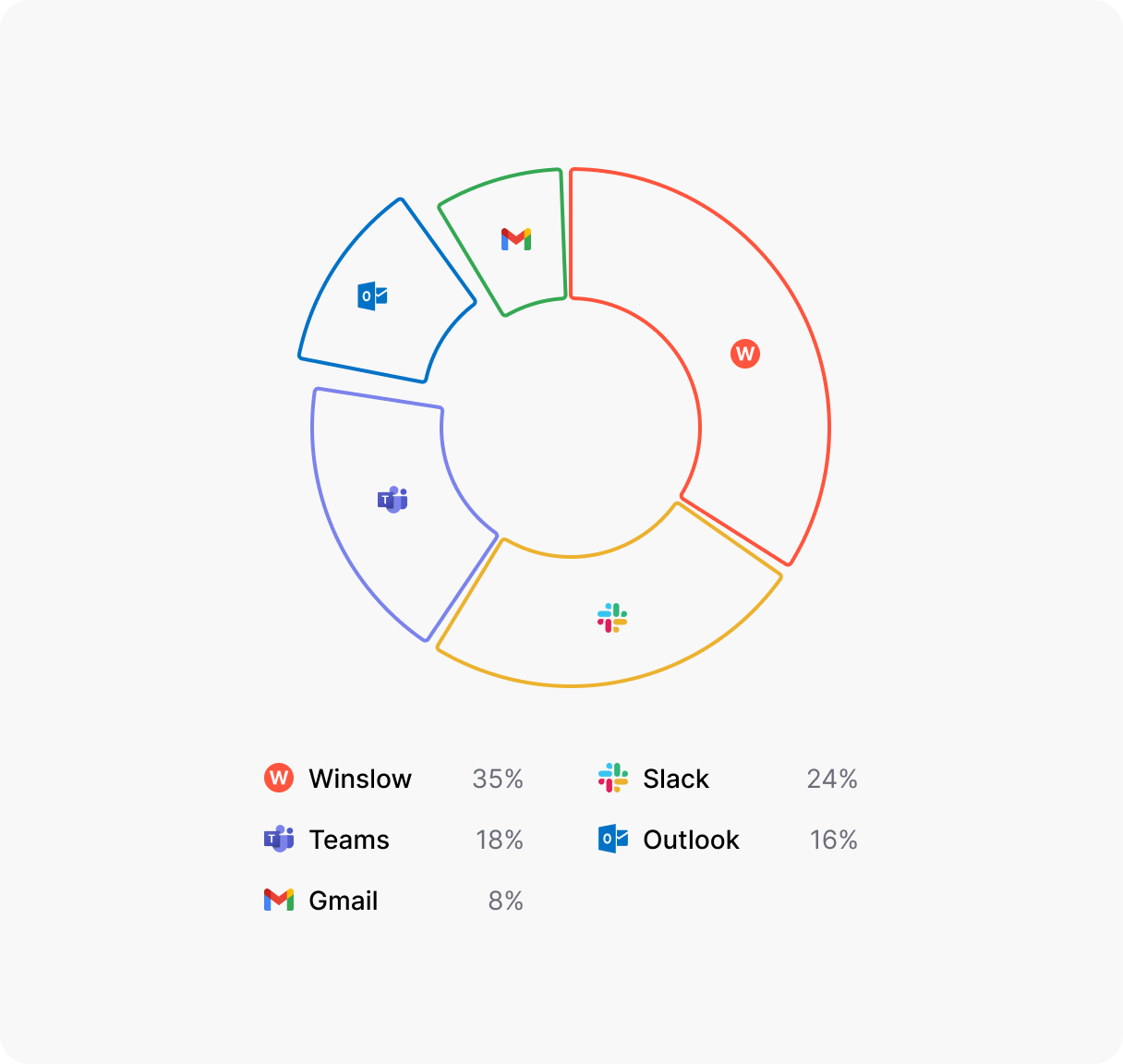 workforce analytics