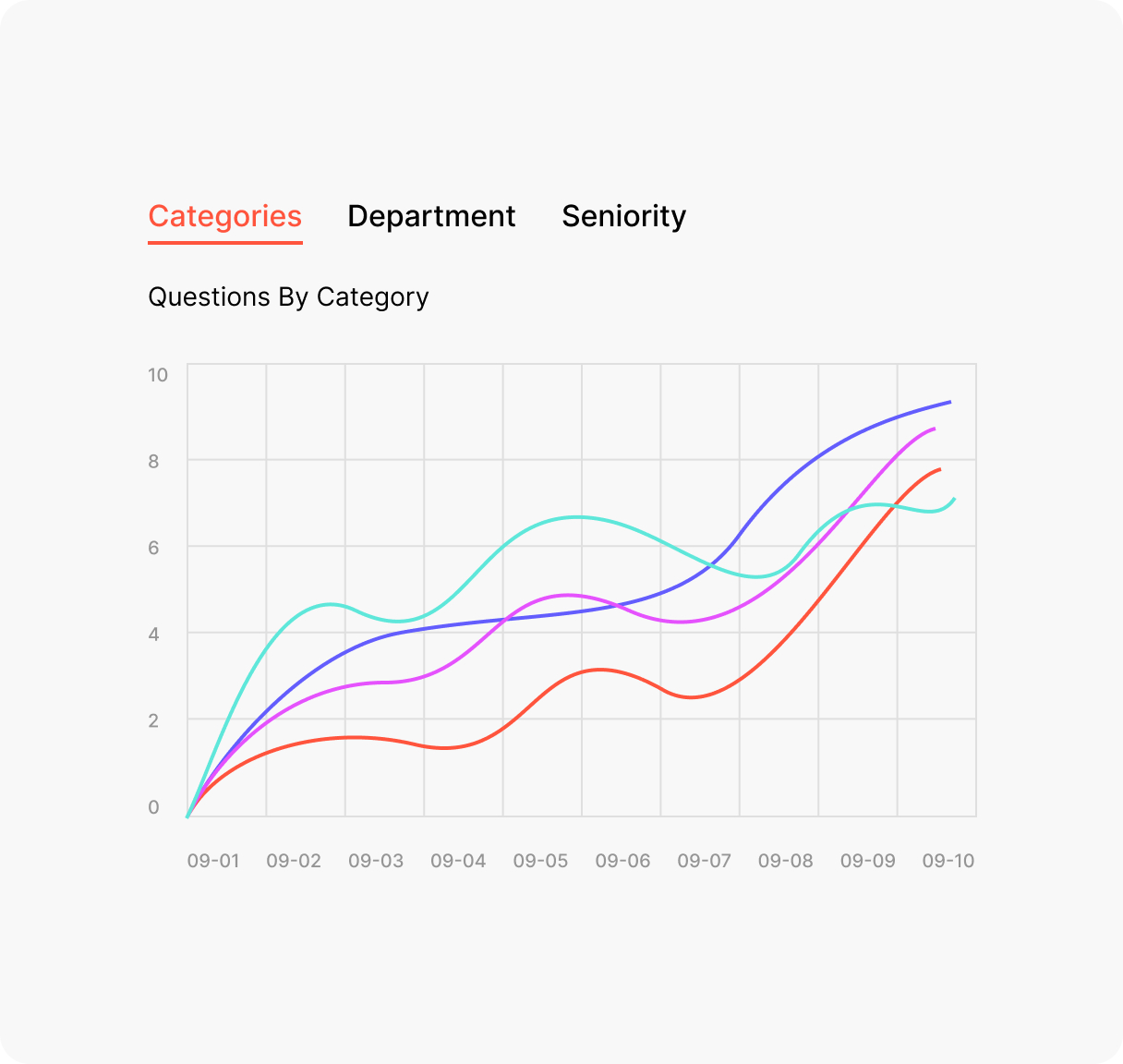 workforce analytics software