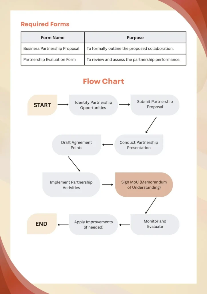 Popular Standard Operating Procedure Formats